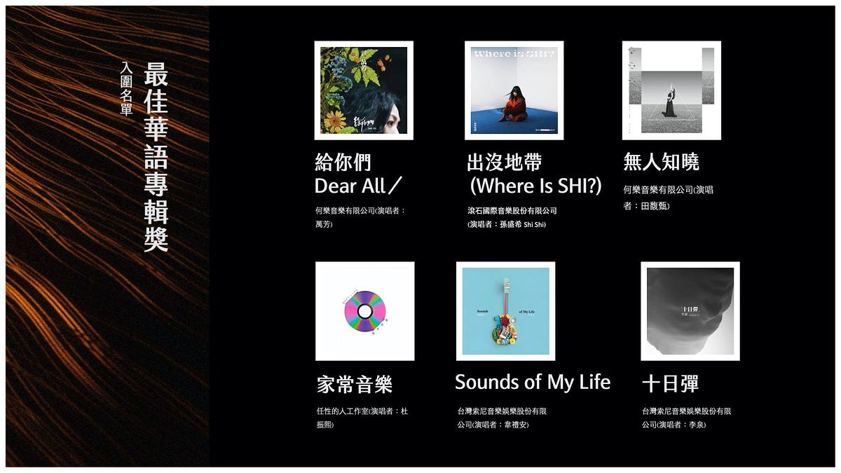 描述: D:\廣編\網文\金曲獎\183859021_2950590918511370_1115405646928805670_n.jpg