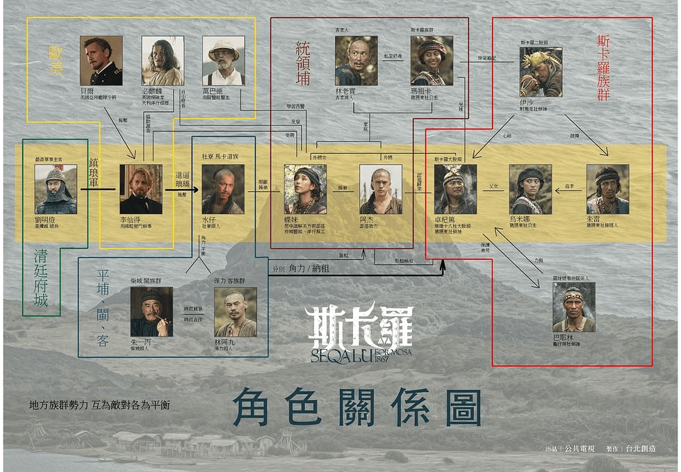 描述: D:\廣編\網文\斯卡羅\斯卡羅關係圖-1628583106.jpg