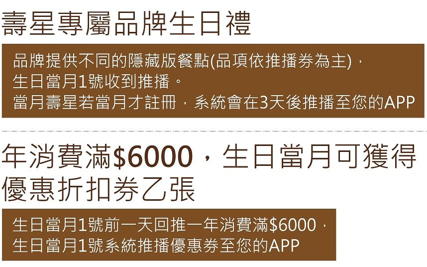 2024生日壽星餐廳優惠懶人包